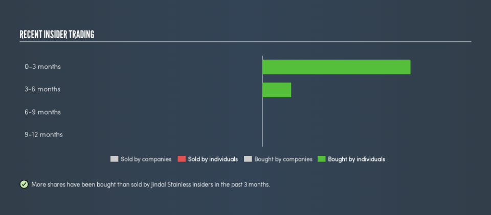 NSEI:JSL Recent Insider Trading, April 17th 2019