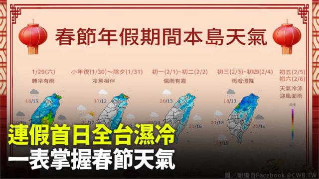 春節連假天氣一次看 9天 先濕後冷 全台有雨