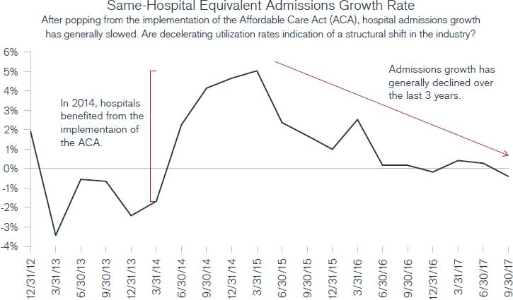 industry-disruption-in-health-care-chart-1