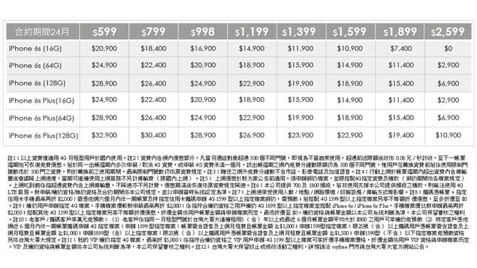 iPhone 6s購機資訊懶人包！三大電信資費方案都出爐囉～