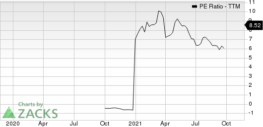 OneWater Marine Inc. PE Ratio (TTM)