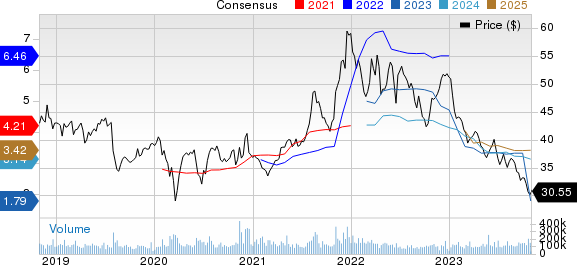 Pfizer Inc. Price and Consensus