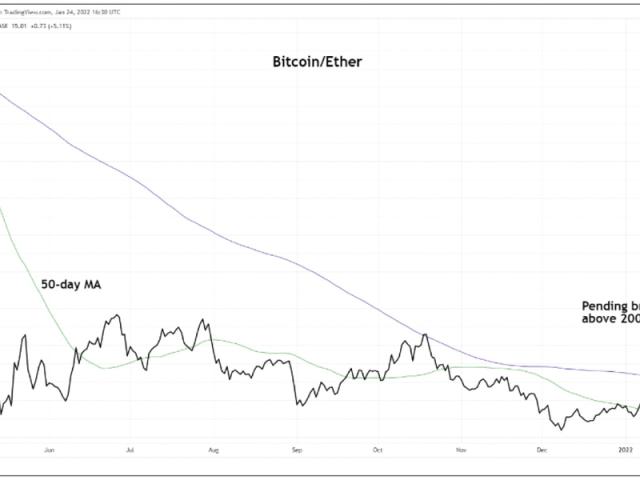 ether to bitcoin ratio