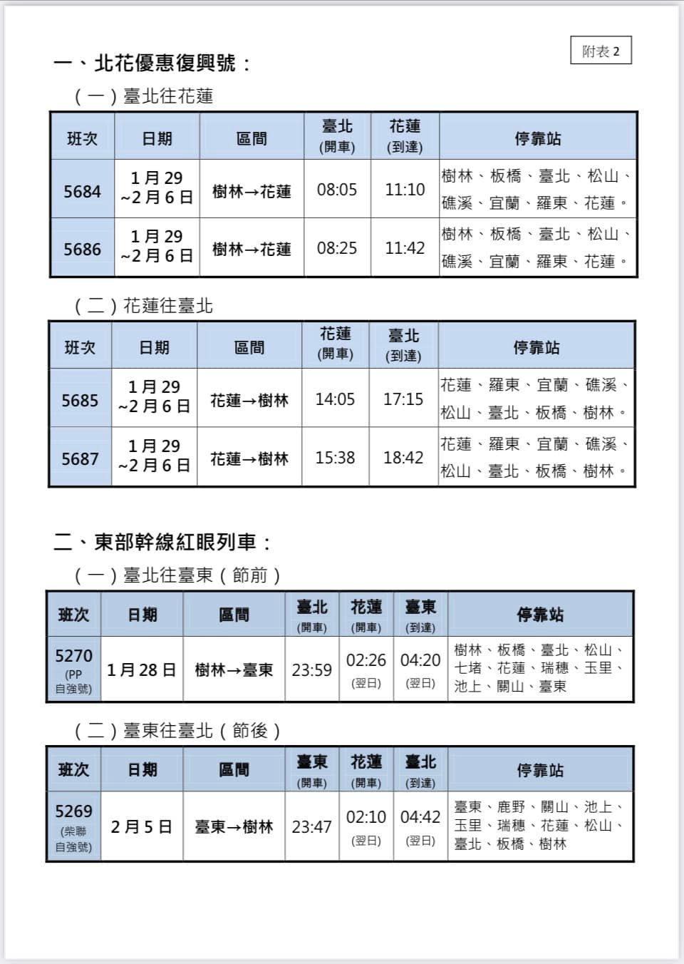 因應明年春節連假疏運旅客需求，台鐵全線加開309班車，12月29日開放訂票。（台鐵提供）