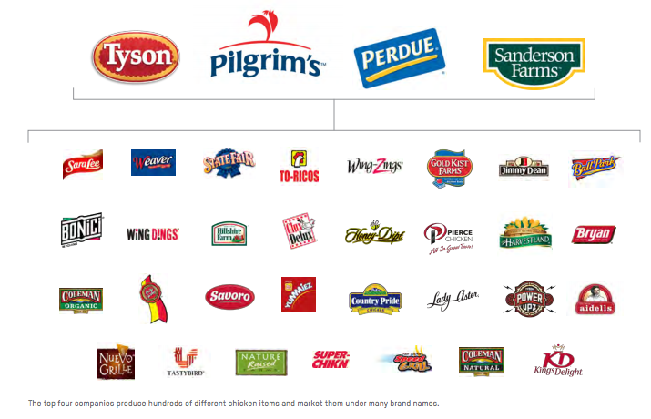 chicken big four companies