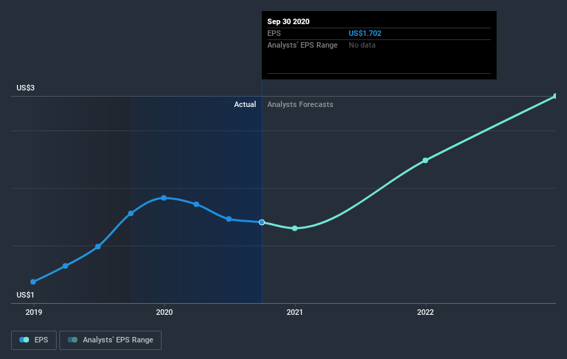 earnings-per-share-growth