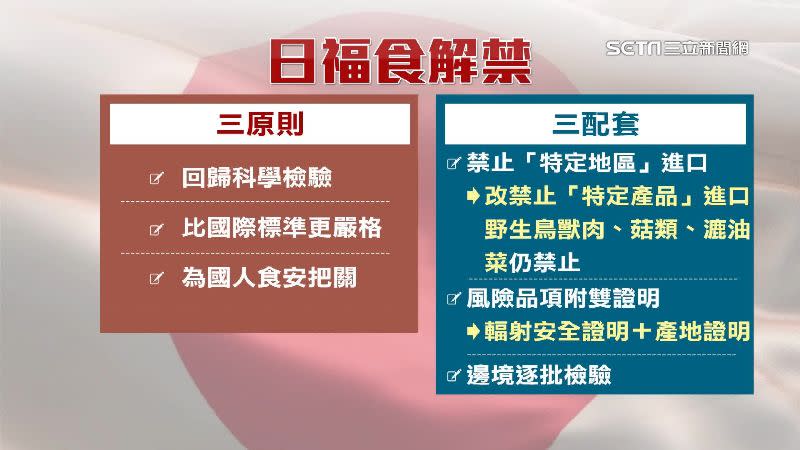 去年2月，台灣政府開放「有條件」進口日本福島等5縣食品。 （圖／資料照）