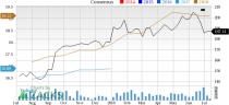 Let's see if Lear Corporation (LEA) stock is a good choice for value-oriented investors right now from multiple angles.