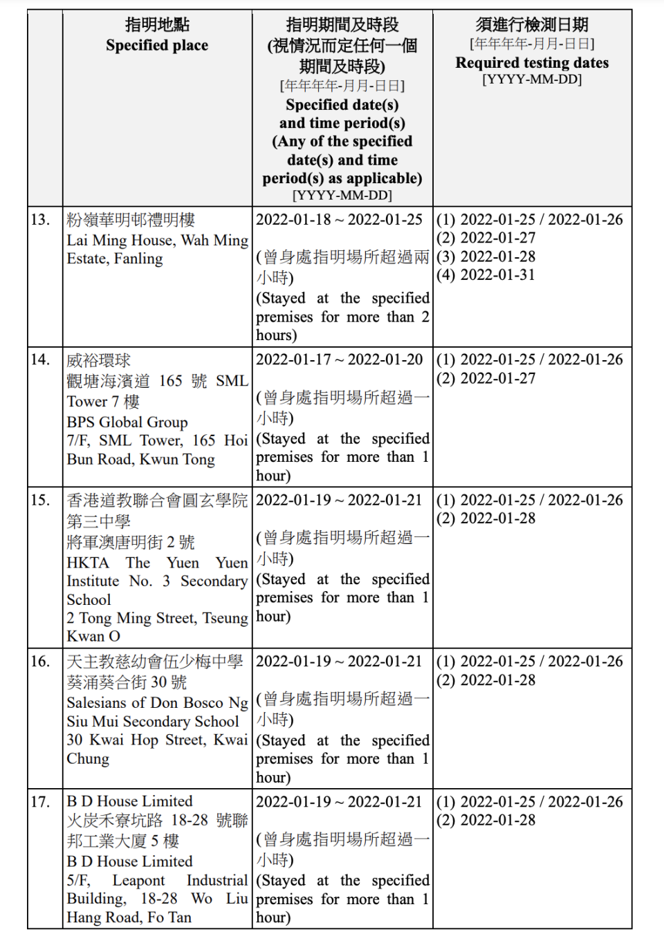 最新強制檢測公告完整名單