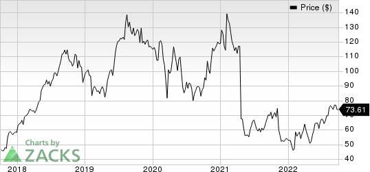 Haemonetics Corporation Price