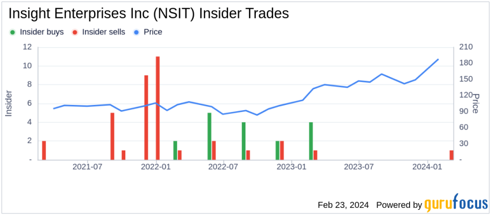 Insight Enterprises Inc Chief Accounting Officer Sells Company Shares