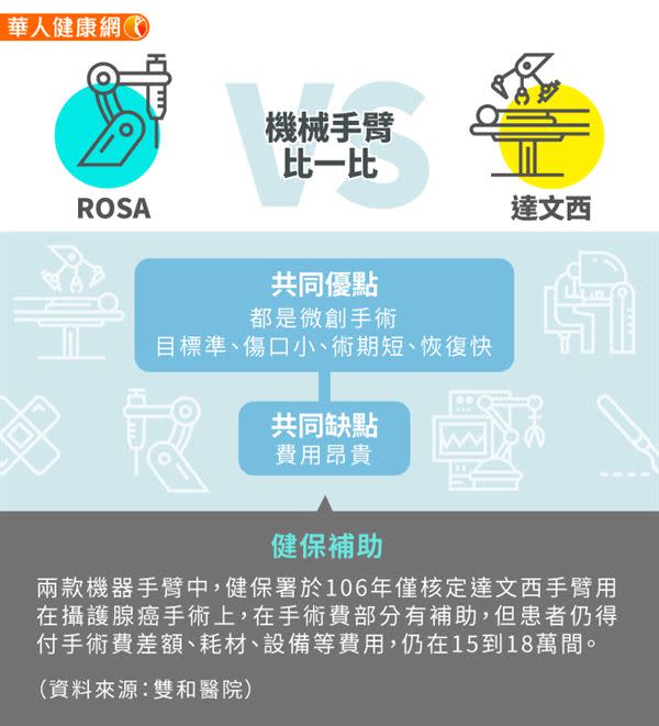 亞洲首例「ROSA」手術在台灣，世界為何掀起醫療機器手臂風潮？