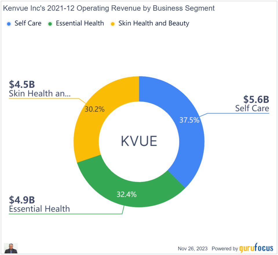 Kenvue: A High-Quality Consumer Health Company on Sale