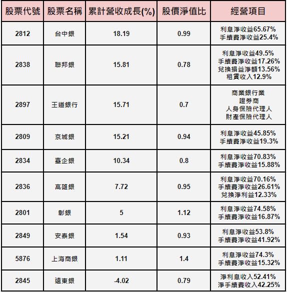 資料來源：CMoney