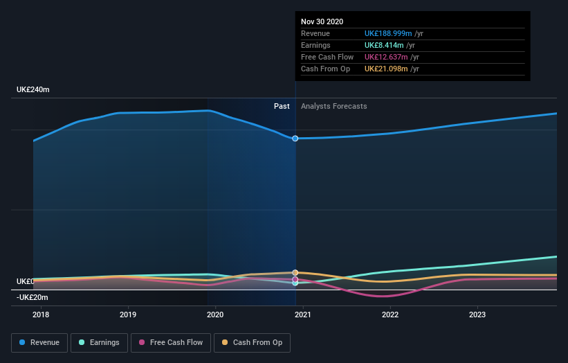 earnings-and-revenue-growth