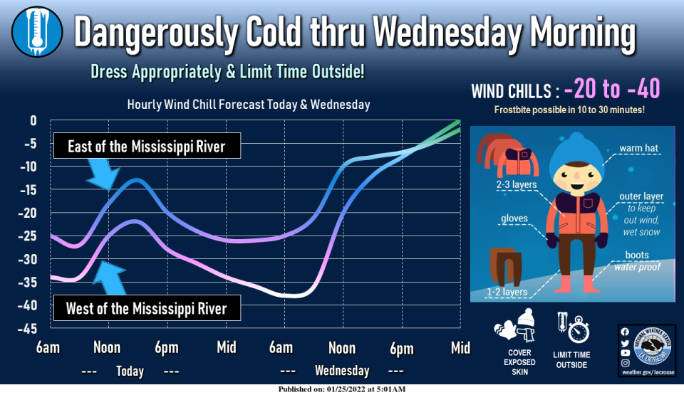 Wind chills are forecast to be even colder in areas of the upper Midwest west of the Mississippi River.