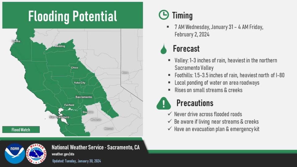 Flood forecast issued Monday, Jan. 29.