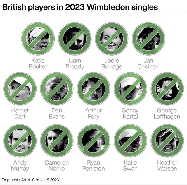 Brits at Wimbledon