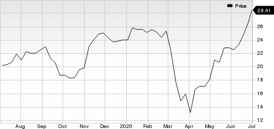 SailPoint Technologies Holdings, Inc. Price