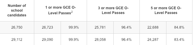 2018 (top) vs 2017 results. (SCREENCAP: moe.gov.sg)