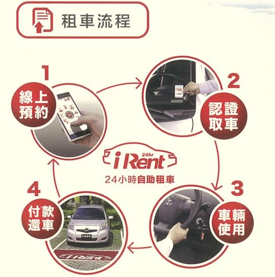 photo 2: 24小時不打烊 和運租車推iRent服務