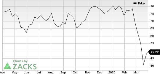 Westinghouse Air Brake Technologies Corporation Price