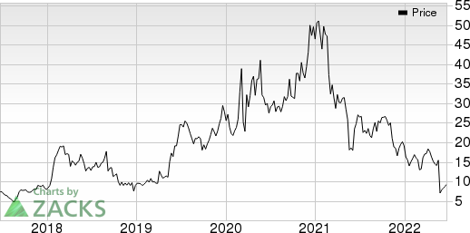 Iovance Biotherapeutics, Inc. Price