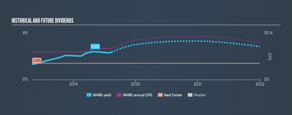 NasdaqGS:NMRK Historical Dividend Yield, August 13th 2019