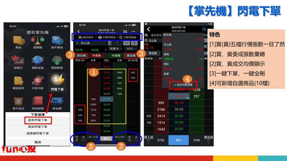 康和證掌先機APP「閃電下單4.0」上線，一鍵下單、一鍵全刪功能滿足快速下單交易需求。圖／康和證提供