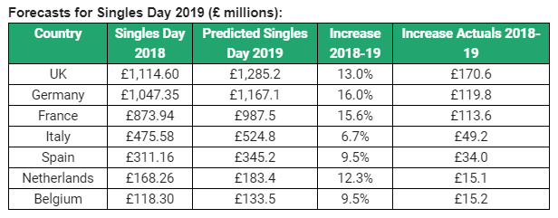 Source: VoucherCodes