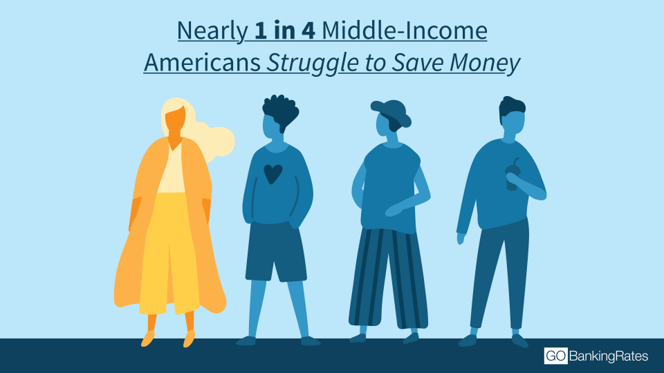 Plenty of Americans incorrectly think they are middle class.