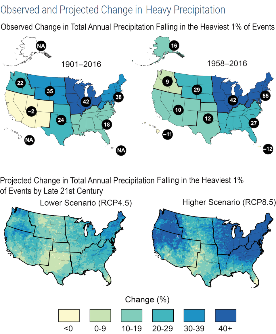 Even in a future with low greenhouse gas emissions, extreme precipitation events will be more likely in parts of the U.S. <a href="https://nca2018.globalchange.gov/chapter/2/" rel="nofollow noopener" target="_blank" data-ylk="slk:National Climate Assessment 2018;elm:context_link;itc:0;sec:content-canvas" class="link ">National Climate Assessment 2018</a>