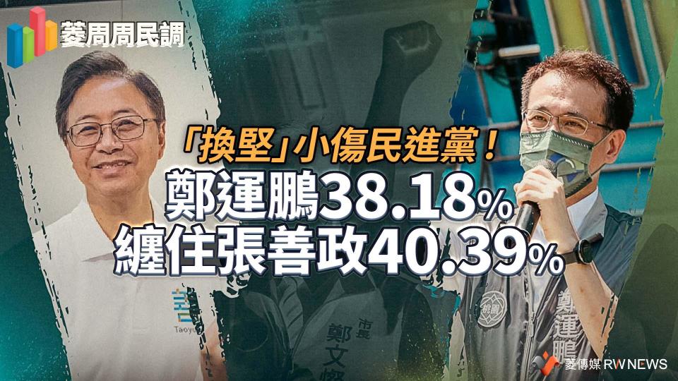 菱周周民調1／「換堅」小傷民進黨！　鄭運鵬38.18%纏住張善政40.39%