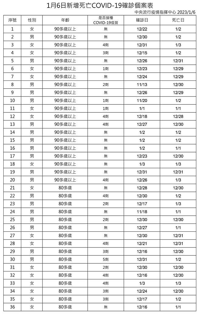 （圖／衛福部疾管署）