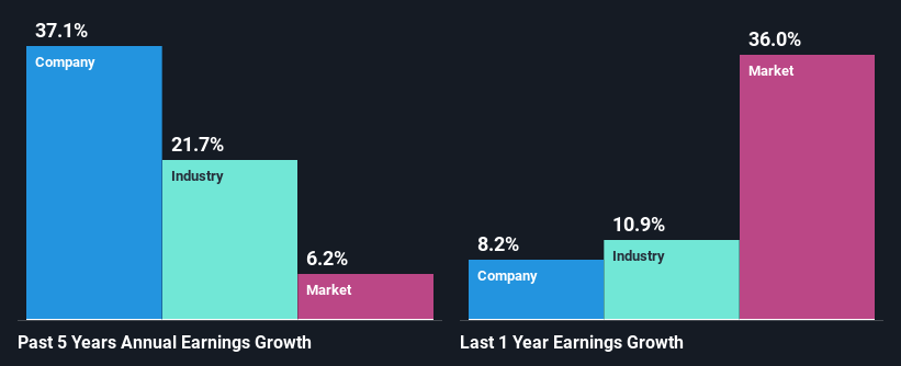 past-earnings-growth