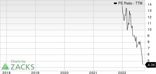 Advantage Solutions Inc. PE Ratio (TTM)