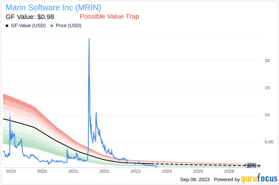 Marin Software Inc CEO Christopher Lien Sells 104,131 Shares