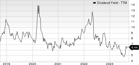 Artisan Partners Asset Management Inc. Dividend Yield (TTM)