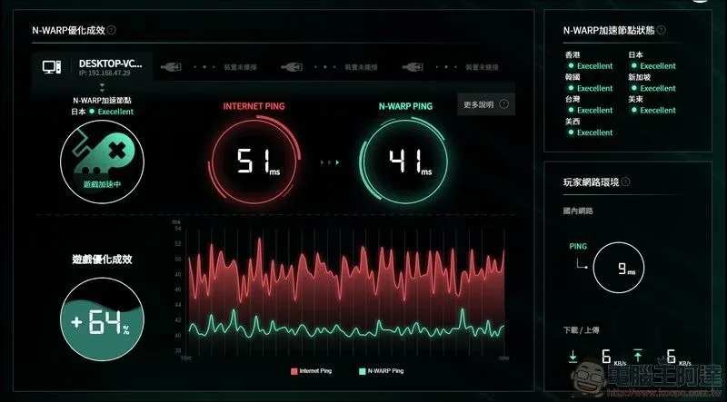 N-WARP 硬體式遊戲路由優化器開箱