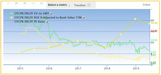 Price share pax global PAX Stock