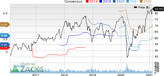 Emerson Electric Co. Price and Consensus