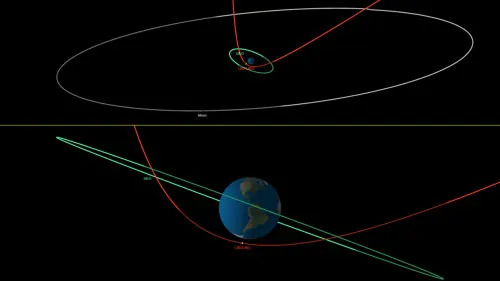 Asteroid 2023 BU - orbit comparison