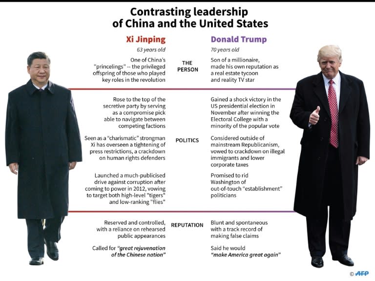 Graphic comparing the reputations of Chinese President Xi Jinping and US President Donald Trump