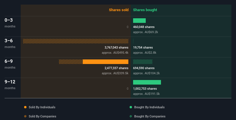 insider-trading-volume