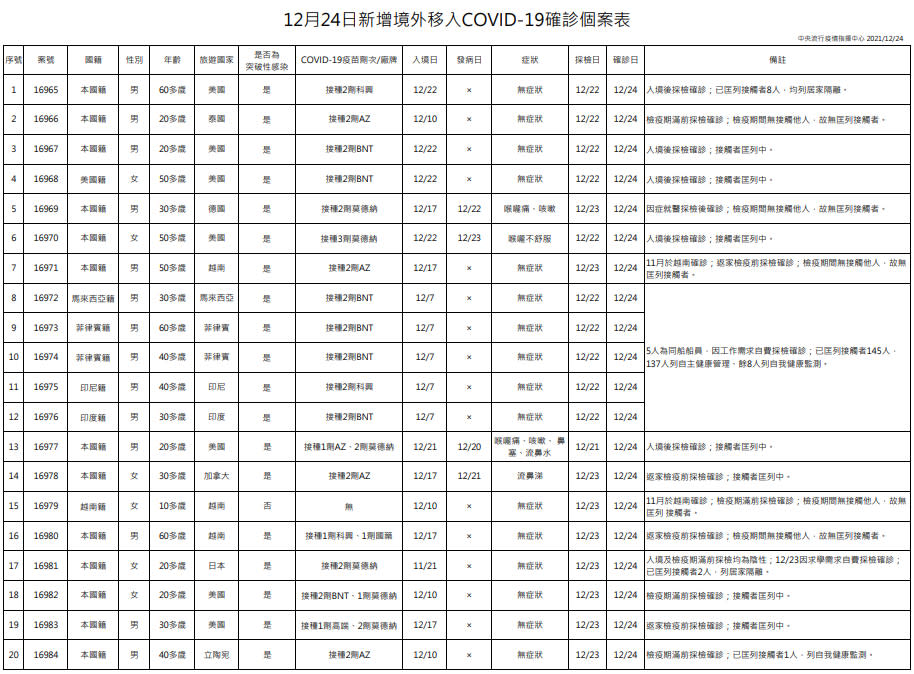 （指揮中心提供）