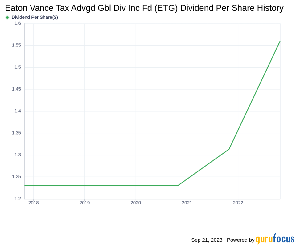 Eaton Vance Tax Advgd Gbl Div Inc Fd (ETG): A Deep Dive into its Dividend Performance