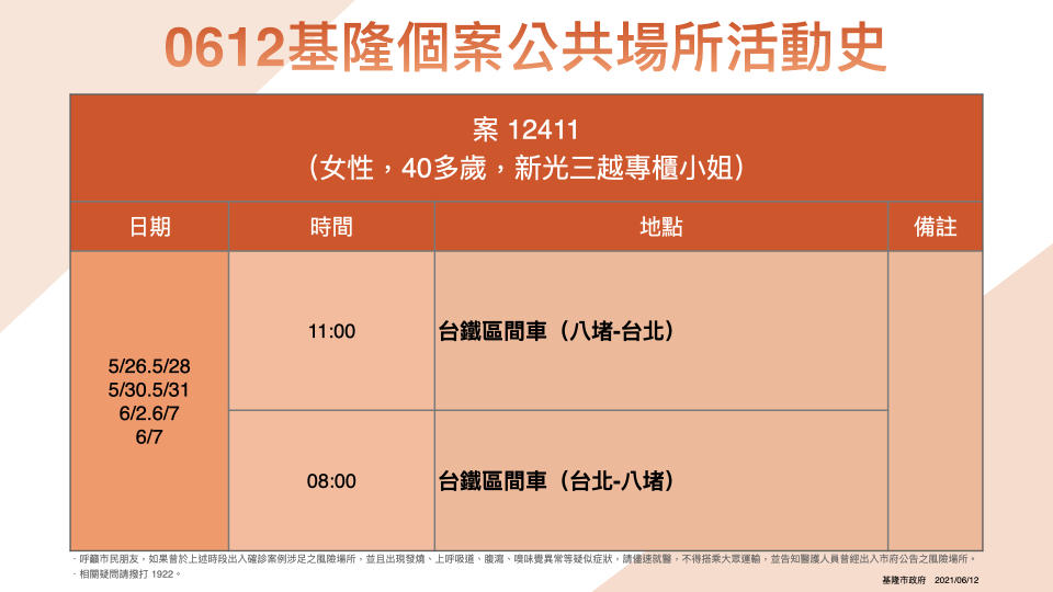 案12411活動足跡。（圖／基隆市政府提供）