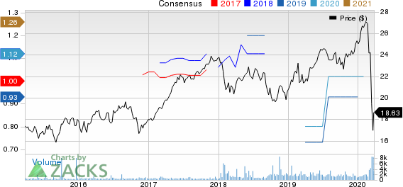 RELX PLC Price and Consensus