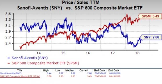 Let's see if Sanofi (SNY) stock is a good choice for value-oriented investors right now, or if investors subscribing to this methodology should look elsewhere for top picks.