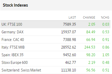 Bolsas Europa agosto 10 2023 